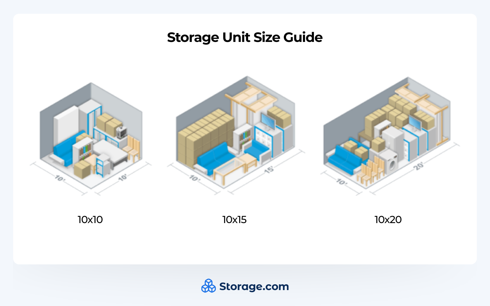 storage unit size guide comparing 10x10, 10x15, and 10x20